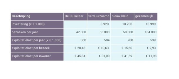 plaatje vergelijking